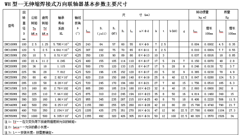 SWC型十字軸式萬(wàn)向聯(lián)軸器WH型-無(wú)伸縮焊接式